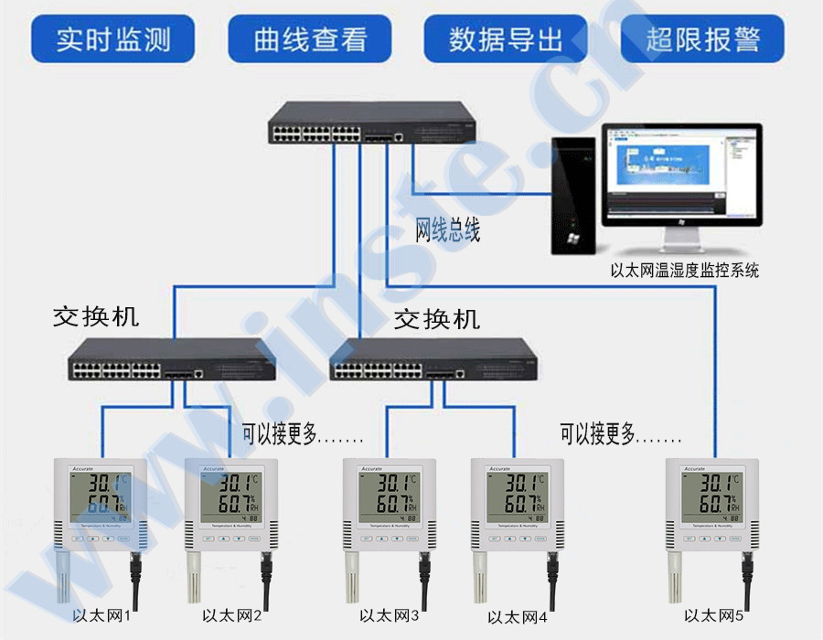 RJ45̫ʪȽʾͼ
